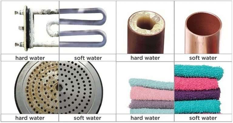 Here is How To Get The BEST Water Softener Systems